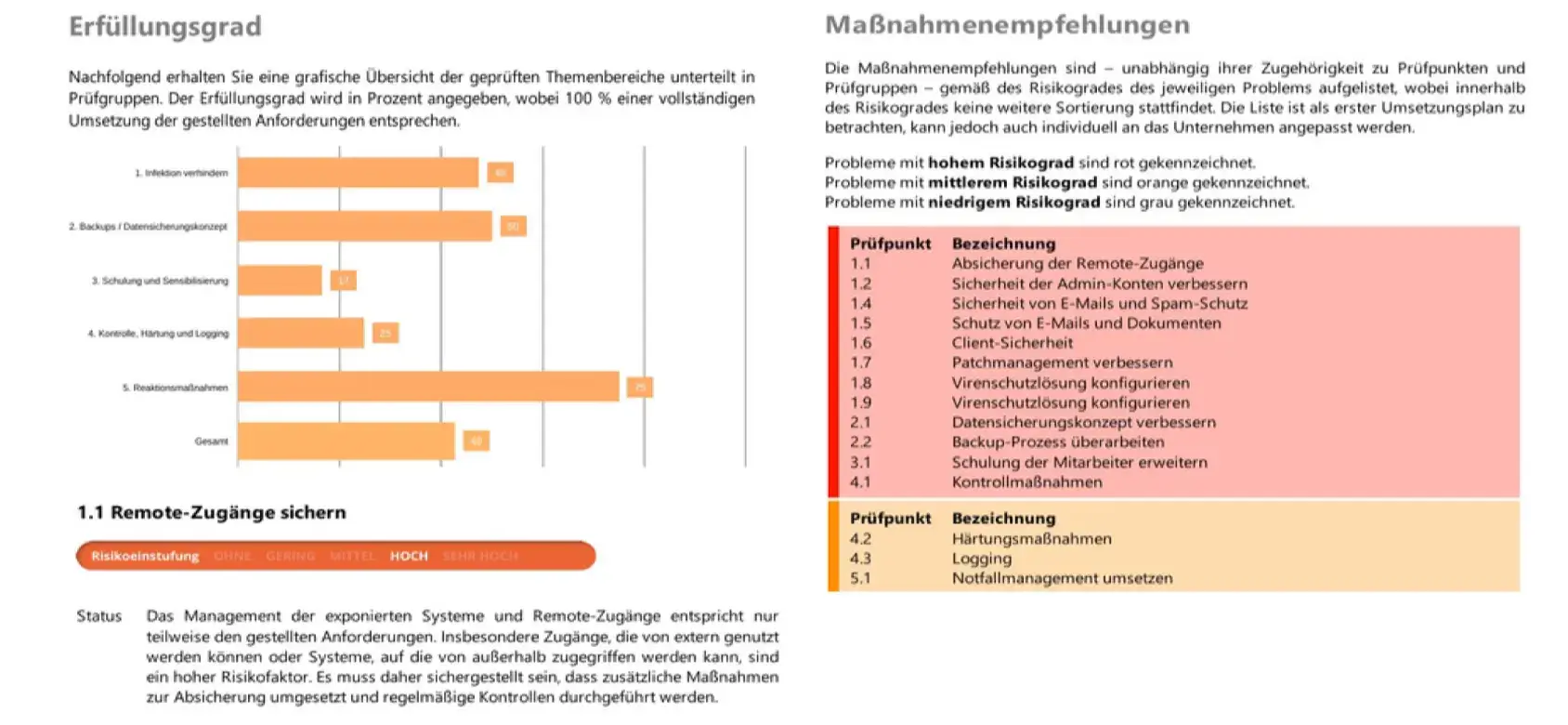 Fulfillment levels and recommendation measures chart.